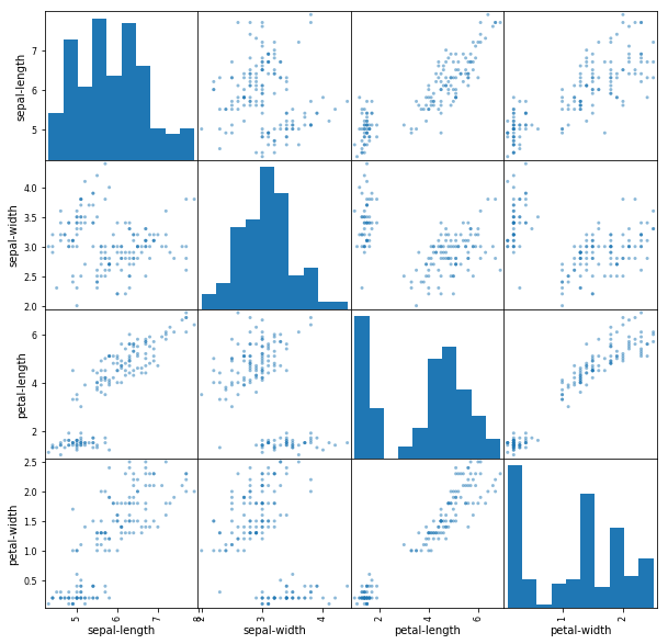 Introduction To Machine Learning In Python The Complete Guide With Examples Toronto Tutoring 9969